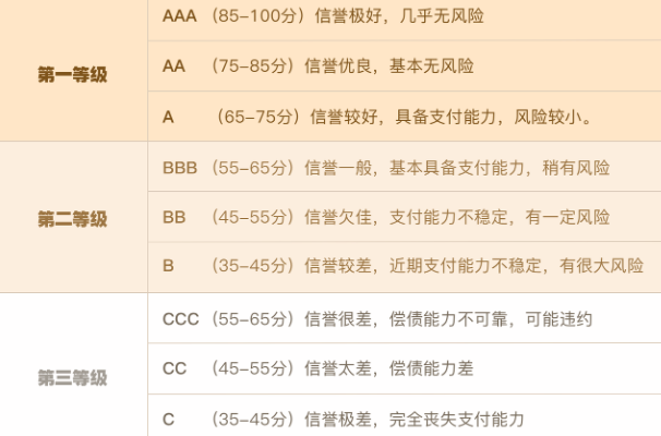 深圳AAA企业信用等级证书怎么查询